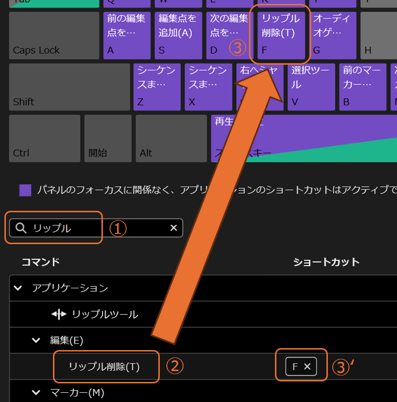 リップル削除を「F」キーに割り当てるドラッグ&ドロップ操作画面