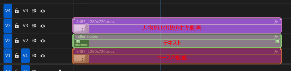 Premiere Proで人物の後ろに文字を配置するレイヤー
